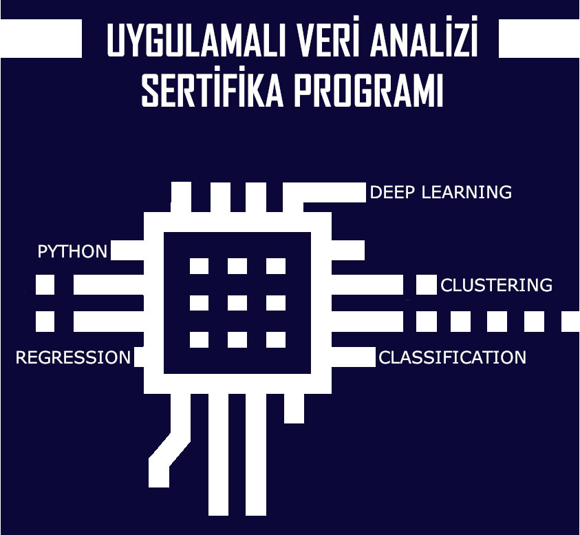 Uygulamalı Veri Analizi Sertifika Programı duyuru görseli