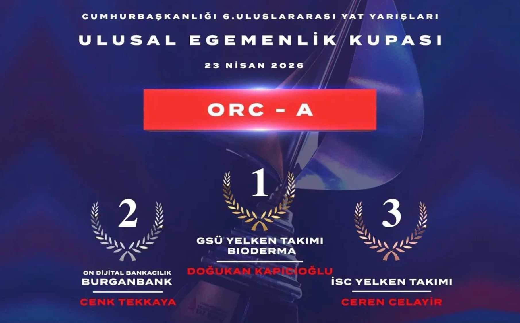 Yelken Takımımız “Cumhurbaşkanlığı 7. Uluslararası Yat Yarışları”nın ilk ayağında ORC - A sınıfında birinci oldu haber görseli